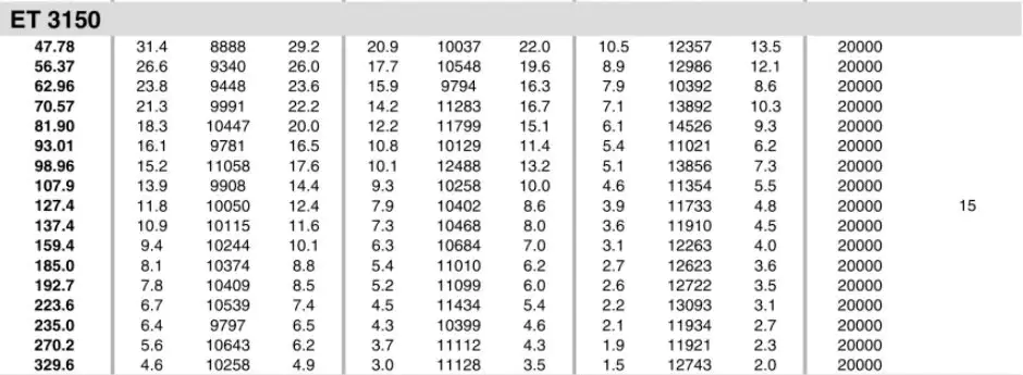 Planetary Gearbox Reducer Replacement of Brevini Riduttori ET3150