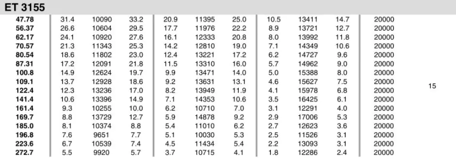 Planetary Gearbox Reducer Replacement of Brevini Riduttori ET3155
