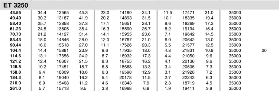 Planetary Gearbox Reducer Replacement of Brevini Riduttori ET3250