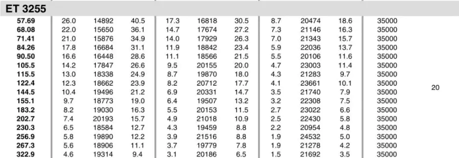 Planetary Gearbox Reducer Replacement of Brevini Riduttori ET3255