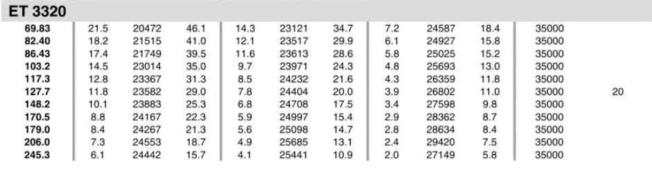 Planetary Gearbox Reducer Replacement of Brevini Riduttori ET3320
