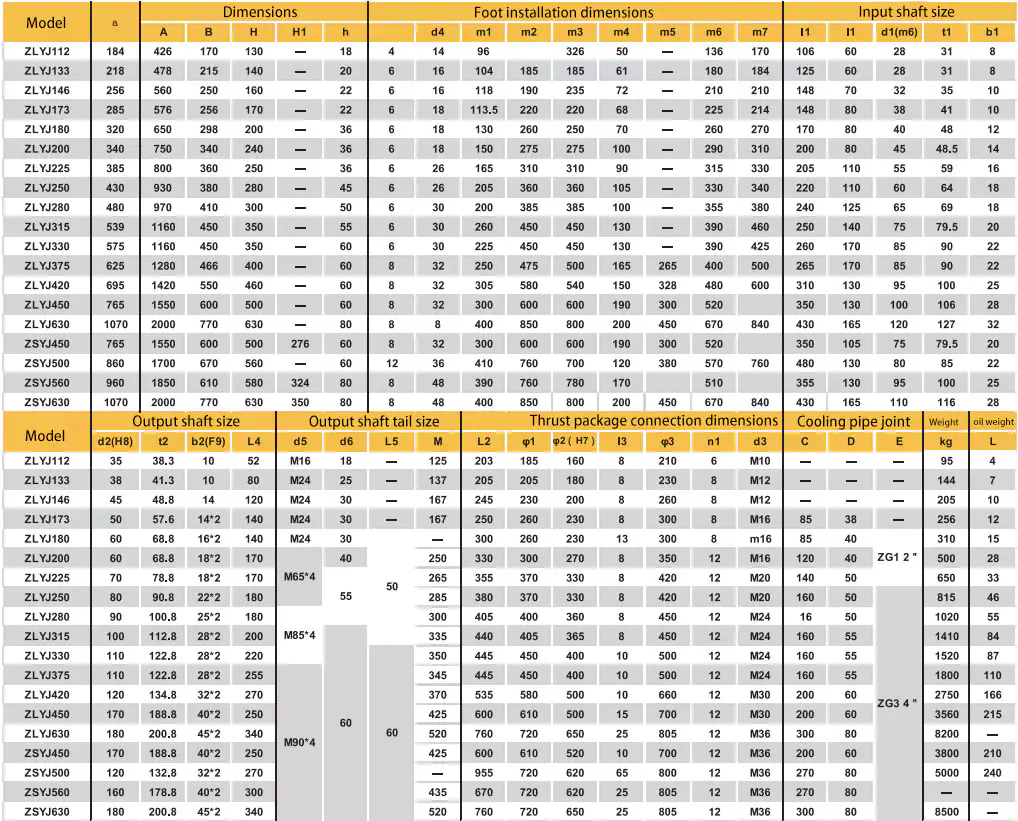 ZLYJ Series Plastic Extruder Gearbox Reducer