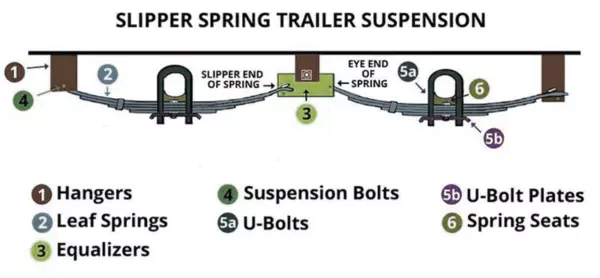 Trailer Suspension Components Trailer Leaf Slipper Spring 1000-7000lbs