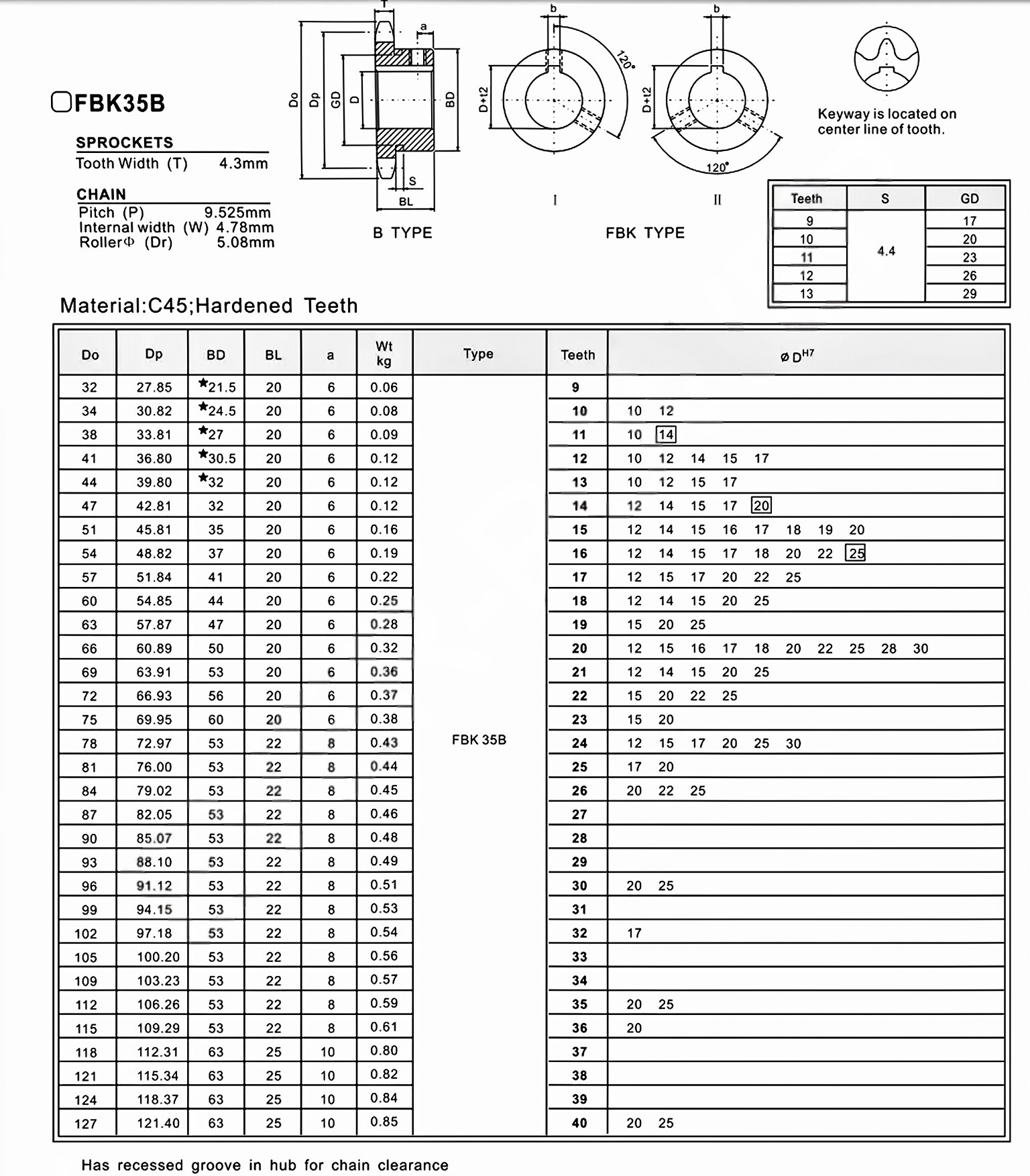Finished Bore Sprocket FBK35B Asian Standard
