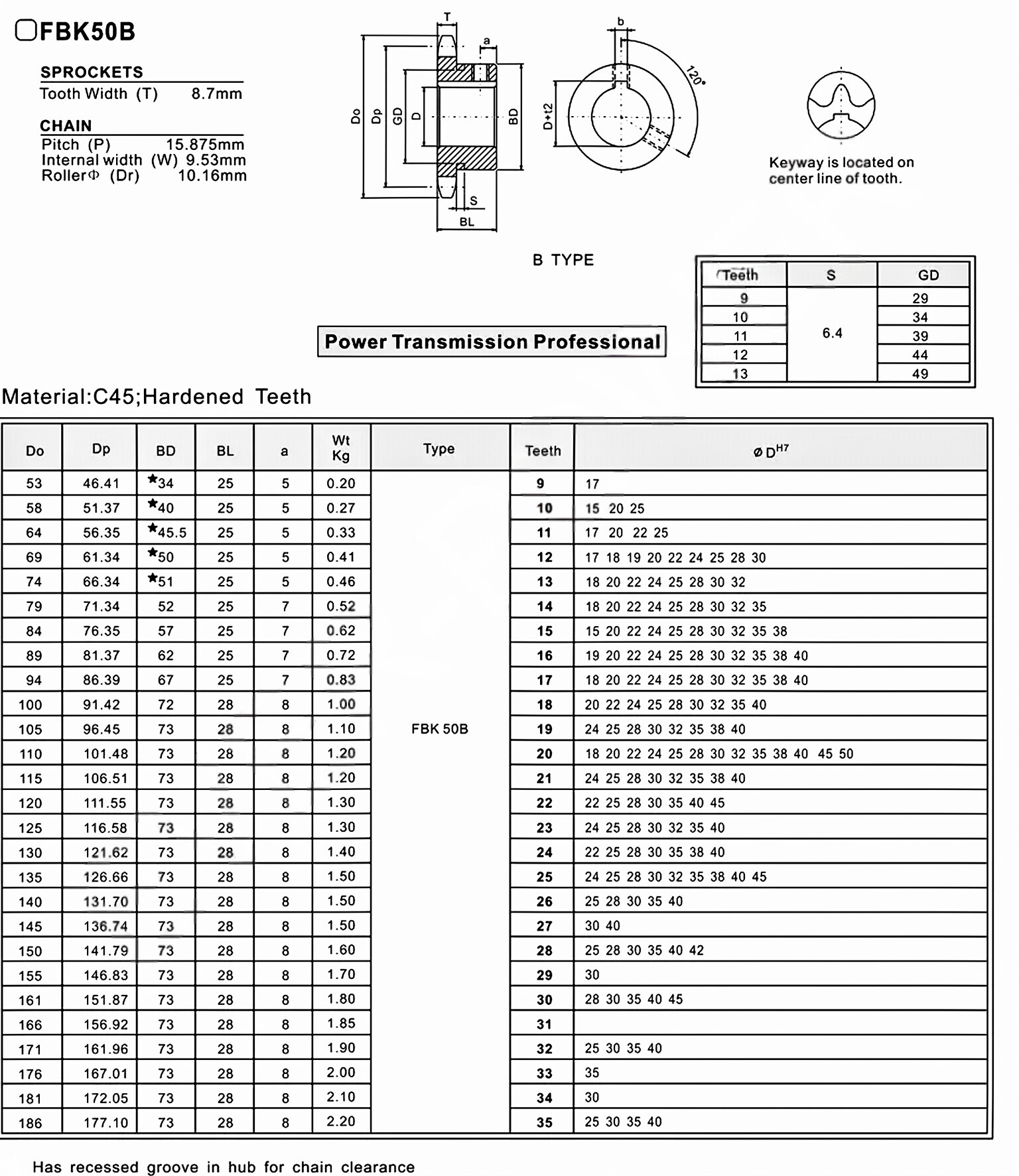 Finished Bore Sprocket FBK50B Asian Standard