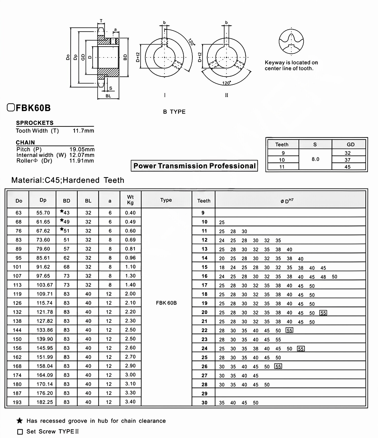 Finished Bore Sprocket FBK60B Asian Standard