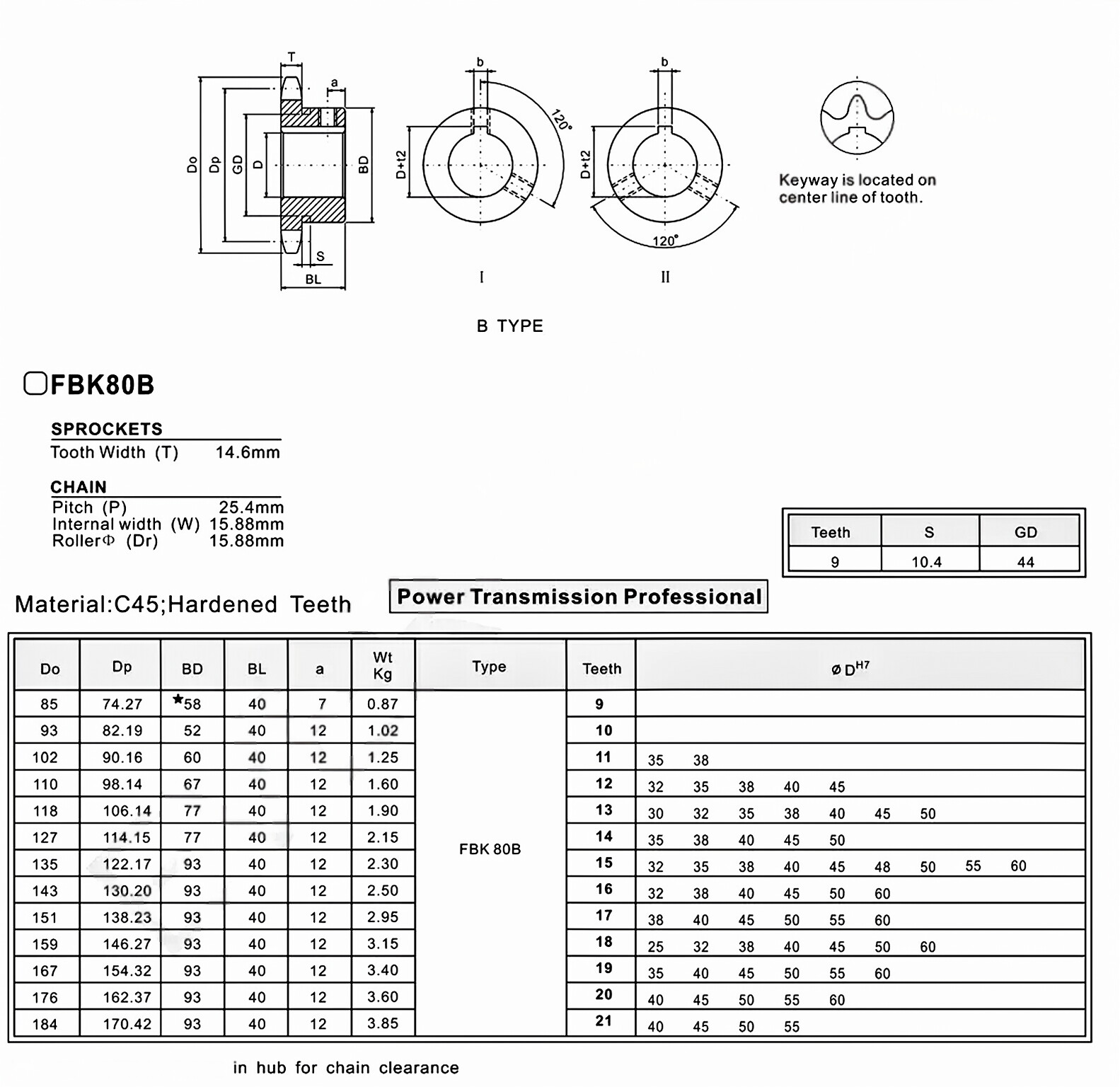 Finished Bore Sprocket FBK80B Asian Standard