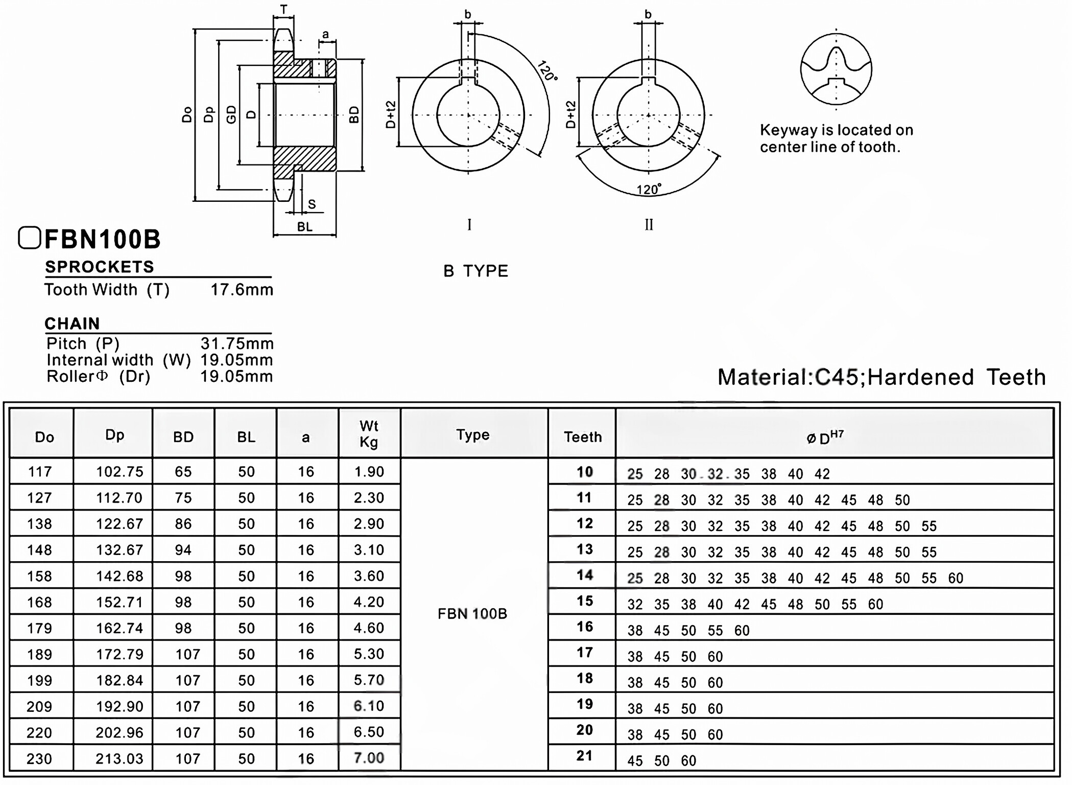 Finished Bore Sprocket FBN100B Asian Standard