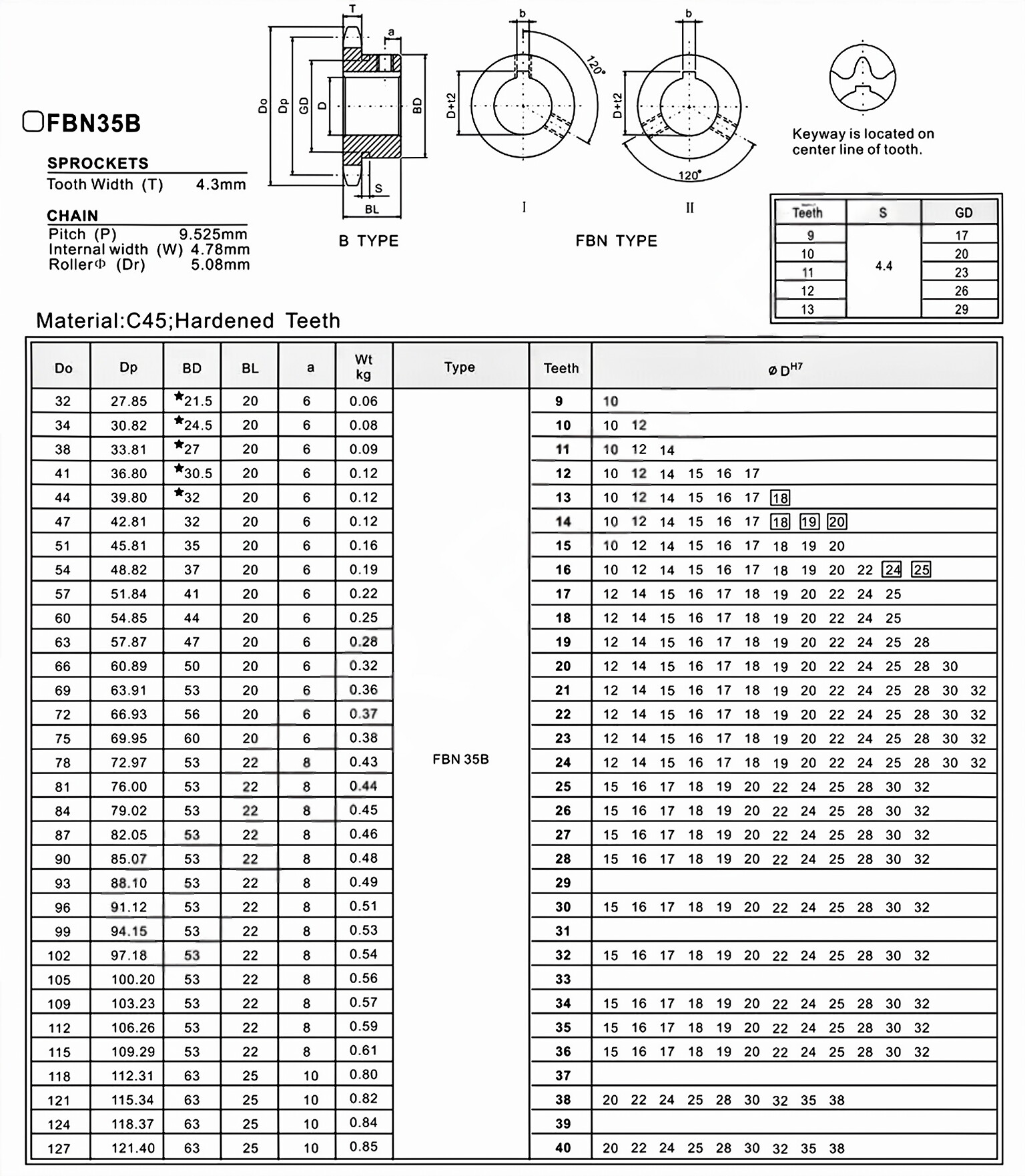 Finished Bore Sprocket FBN35B Asian Standard