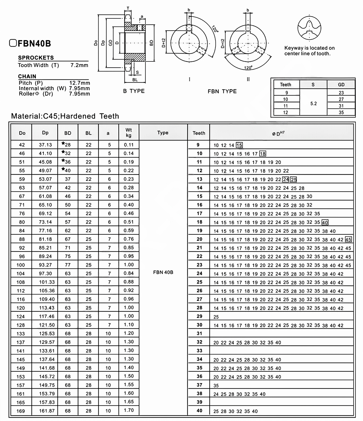 Finished Bore Sprocket FBN40B Asian Standard
