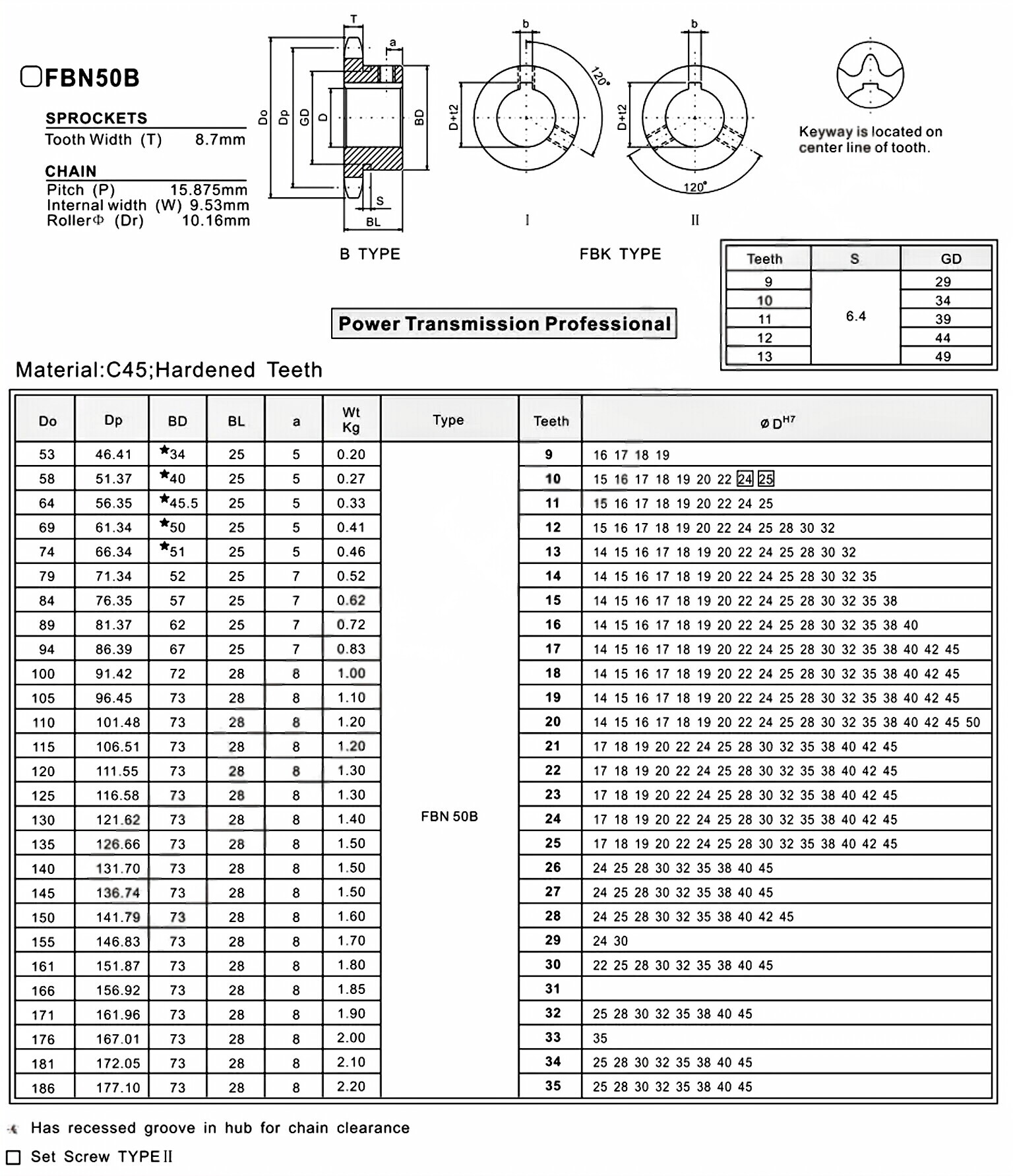 Finished Bore Sprocket FBN50B Asian Standard