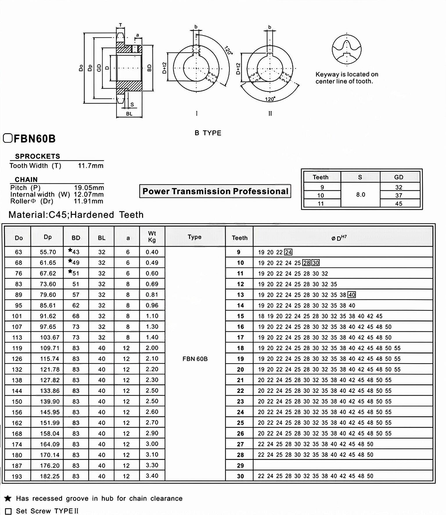 Finished Bore Sprocket FBN60B Asian Standard