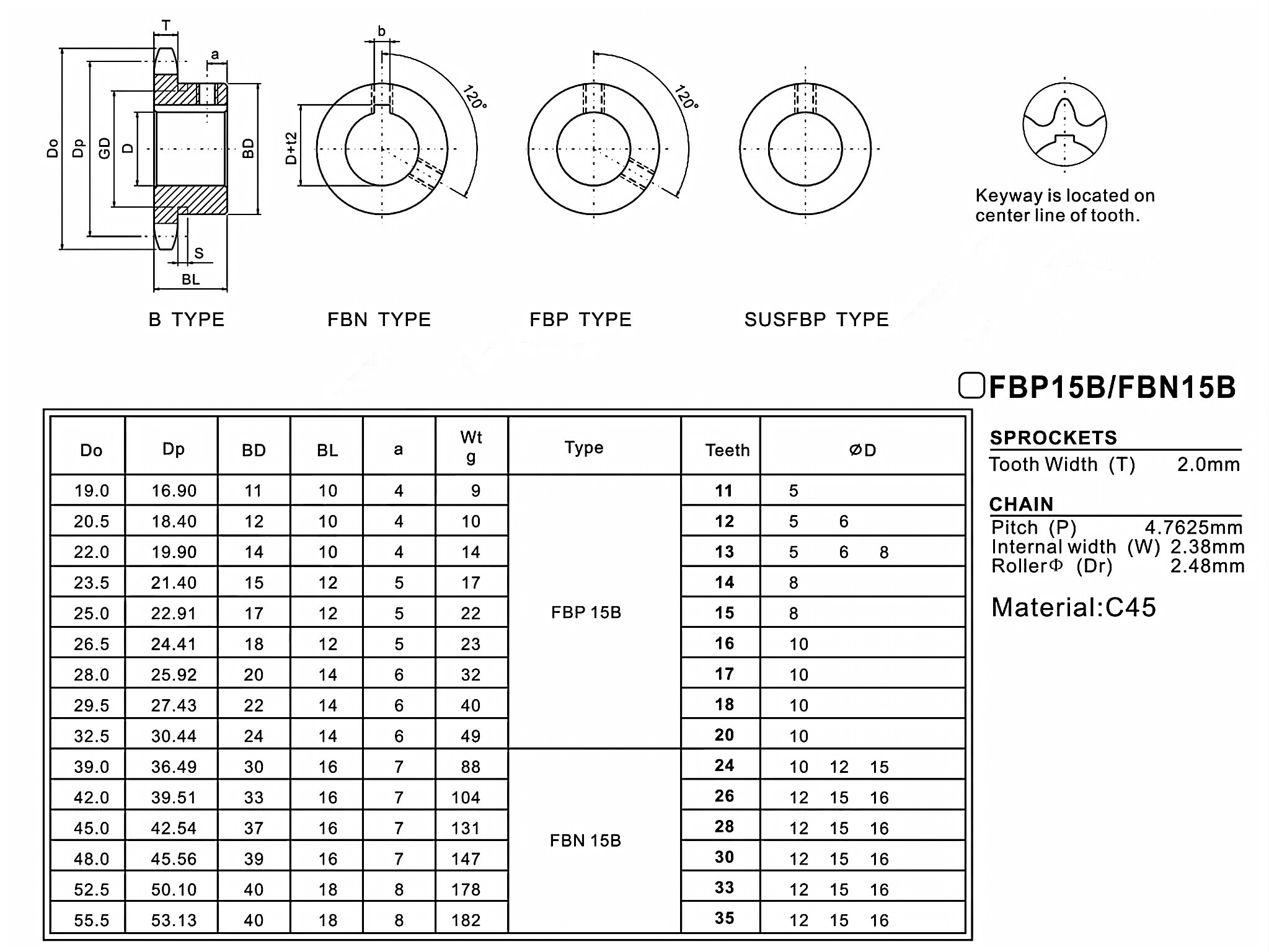 Finished Bore Sprocket FBP15B FBN15B Asian Standard