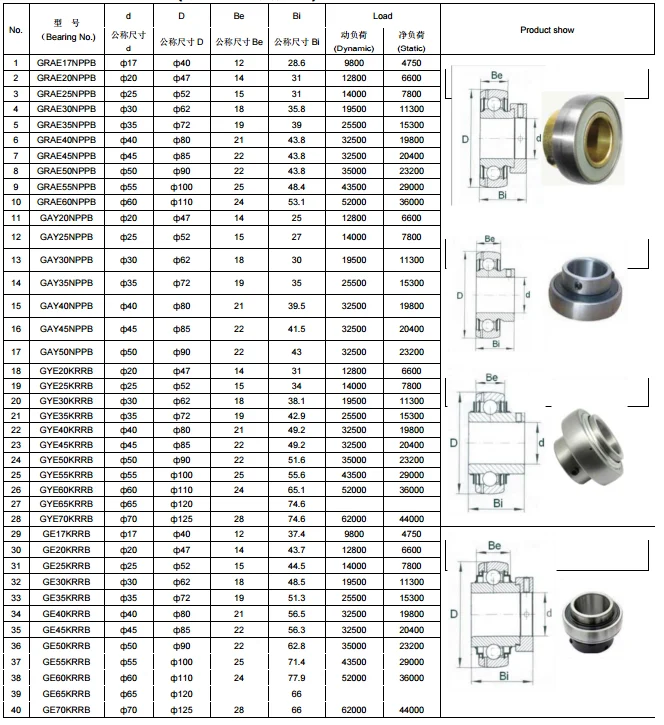 Heavy Duty Disc Harrow Bearing for Agriculyural Machinery CNH G1200KRRB (8660P2942,193282C91)   Harvesters Germany COMIBNE replacement for John Deere, CLAAS, CNH