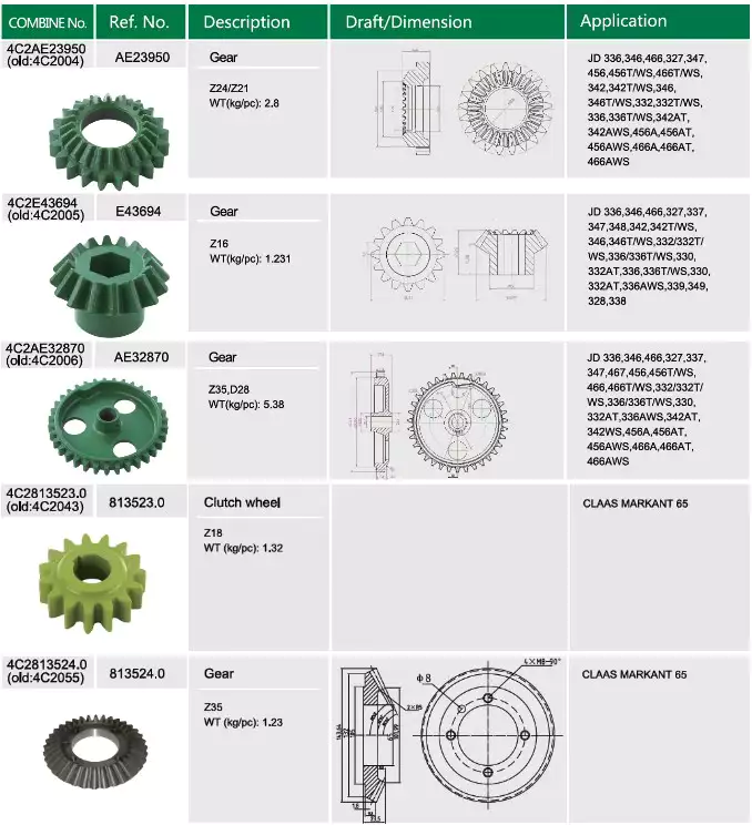 E43694 Agriculture Machinery spare parts for Farm Machinery standard Gears with low MOQ