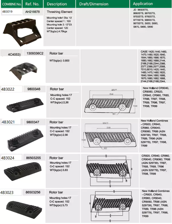 Harvesters First-class Provided ISO9001 W80 W70 C110 Z35644 Combine Header Rasp Bar