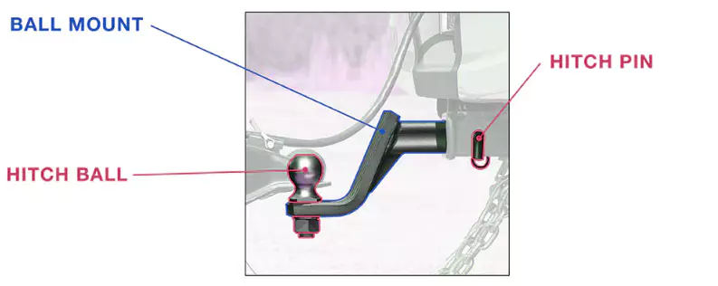 Trailer Parts Hitch Ball 18mm/28mm