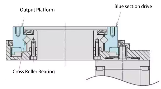 THB120 Heavy Duty Hollow Rotary Actuator Rotating Platform Table With High Precision Planetary Gearbox
