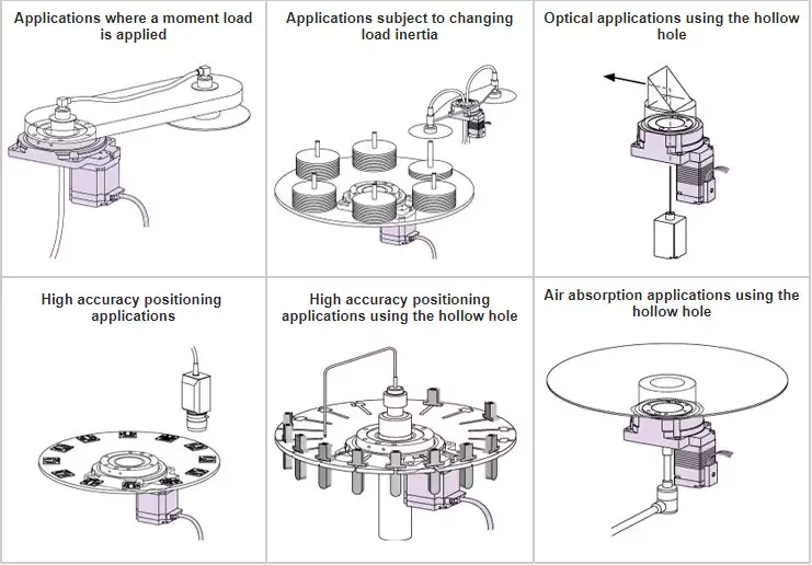 TH200 Hollow Rotary Actuator Rotating Platform Table With High Precision Planetary Gearbox