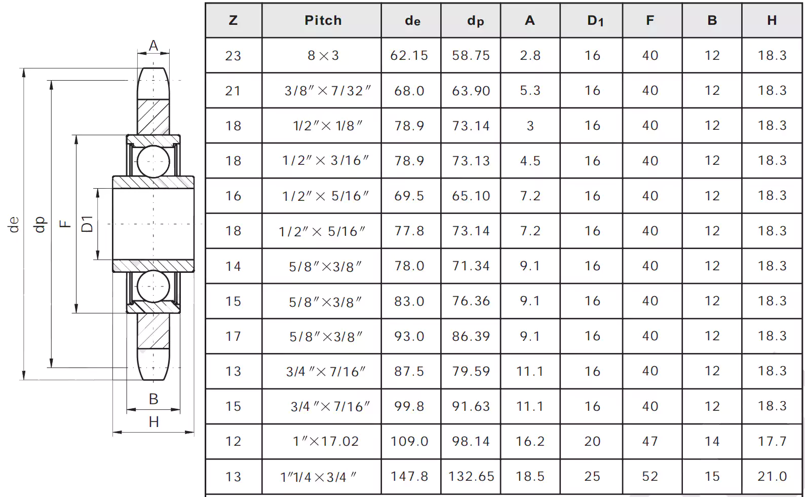 Idler Sprocket 18T 1/2"??1/8"