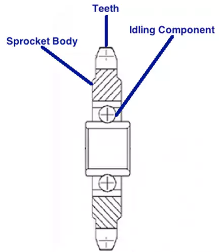 Idler Sprocket 18T 1/2"??1/8"