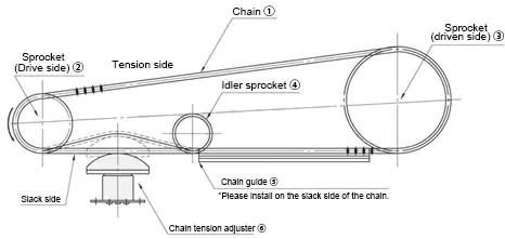 Idler Sprocket 15T 3/4"??7/16"