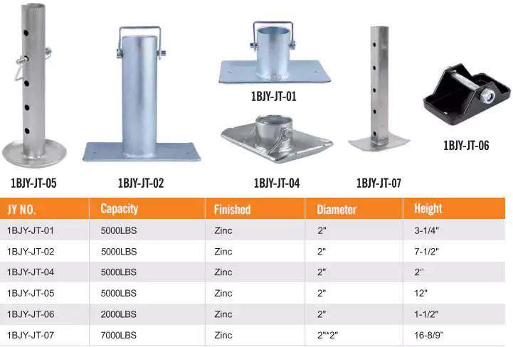 1BJY-JT-01 Trailer Jack Foot Plate 2000LBS Capacity with Pin Base for A-Frame Boat RV Camper Removable Fits 2inch Jacks