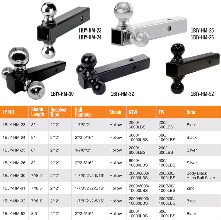 1BJY-HM-32 Class III IV Solid Shank Trailer Hitch Triple Ball Mount