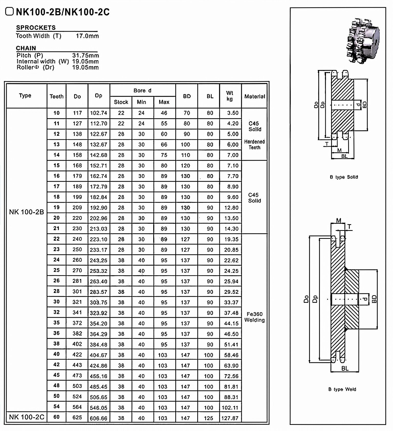 NK100-2B Standard Bore Sprocket