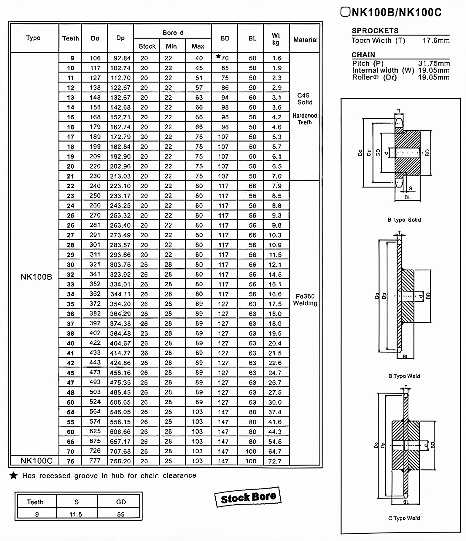 NK100C Standard Bore Sprocket
