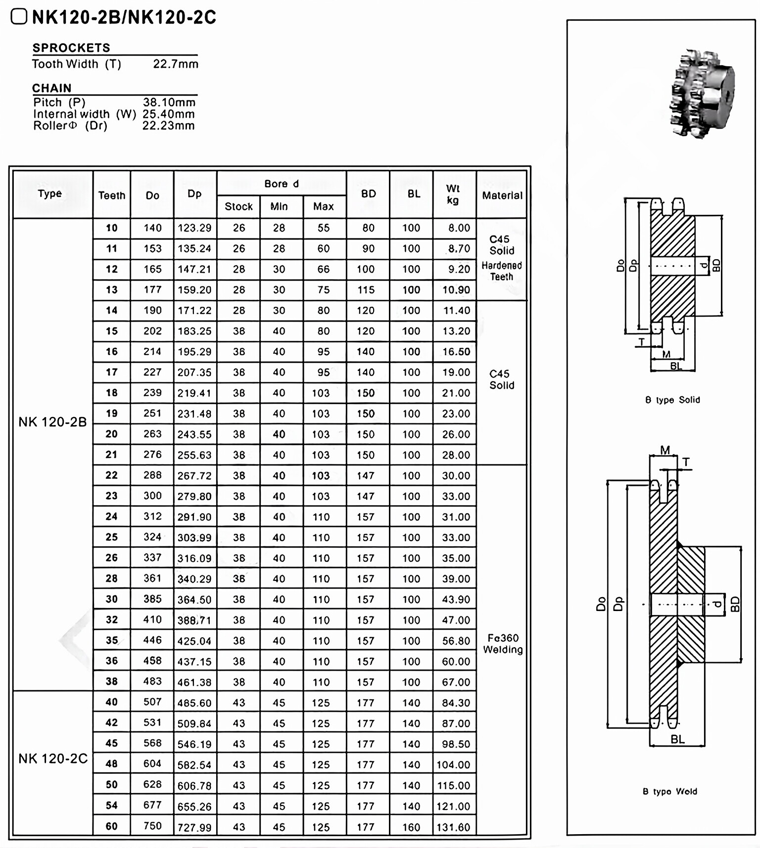 NK120-2C Standard Bore Sprocket