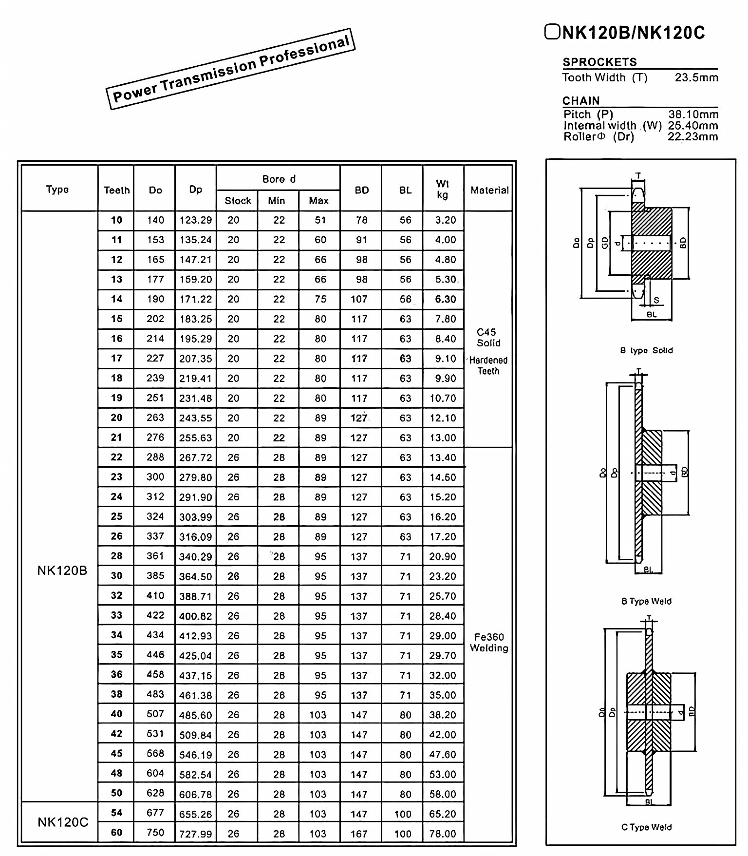 NK120C Standard Bore Sprocket