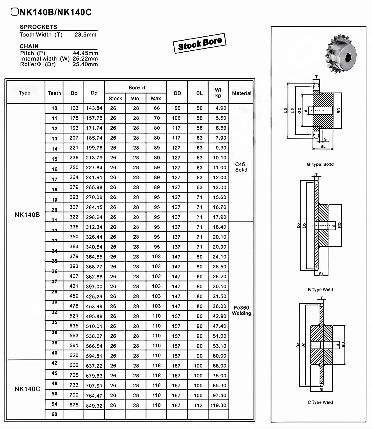 NK140B Standard Bore Sprocket