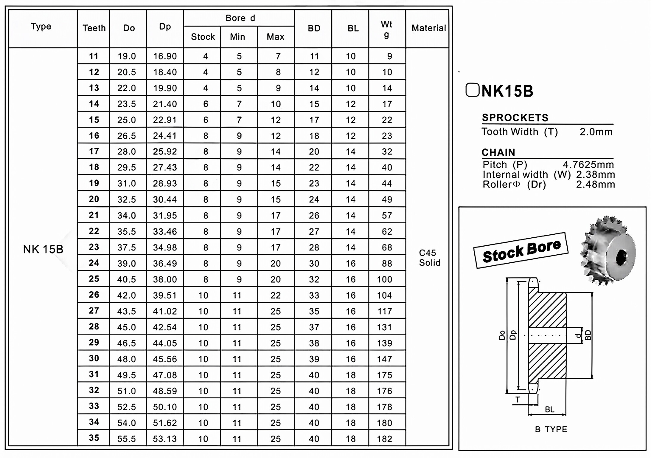 NK15B Standard Bore Sprocket