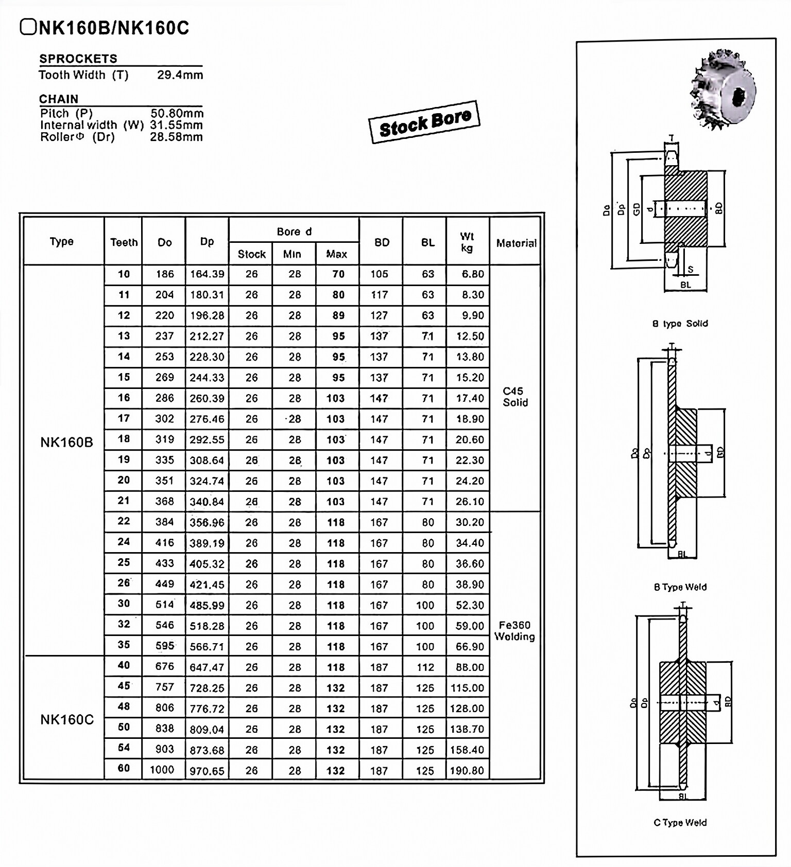 NK160C Standard Bore Sprocket