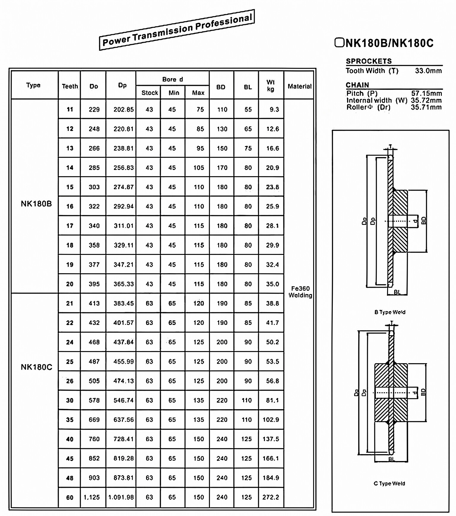 NK180C Standard Bore Sprocket