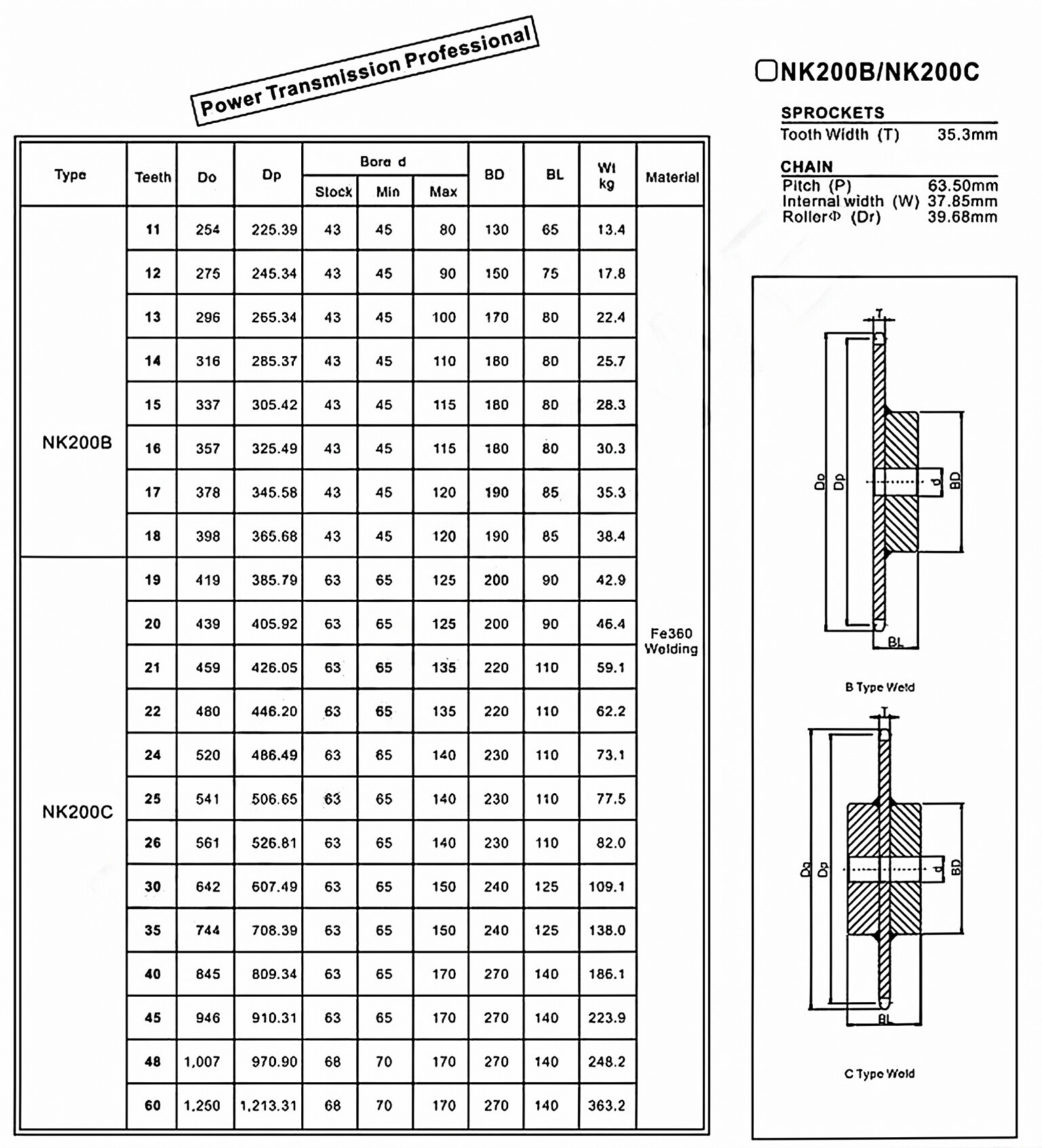 NK200C Standard Bore Sprocket