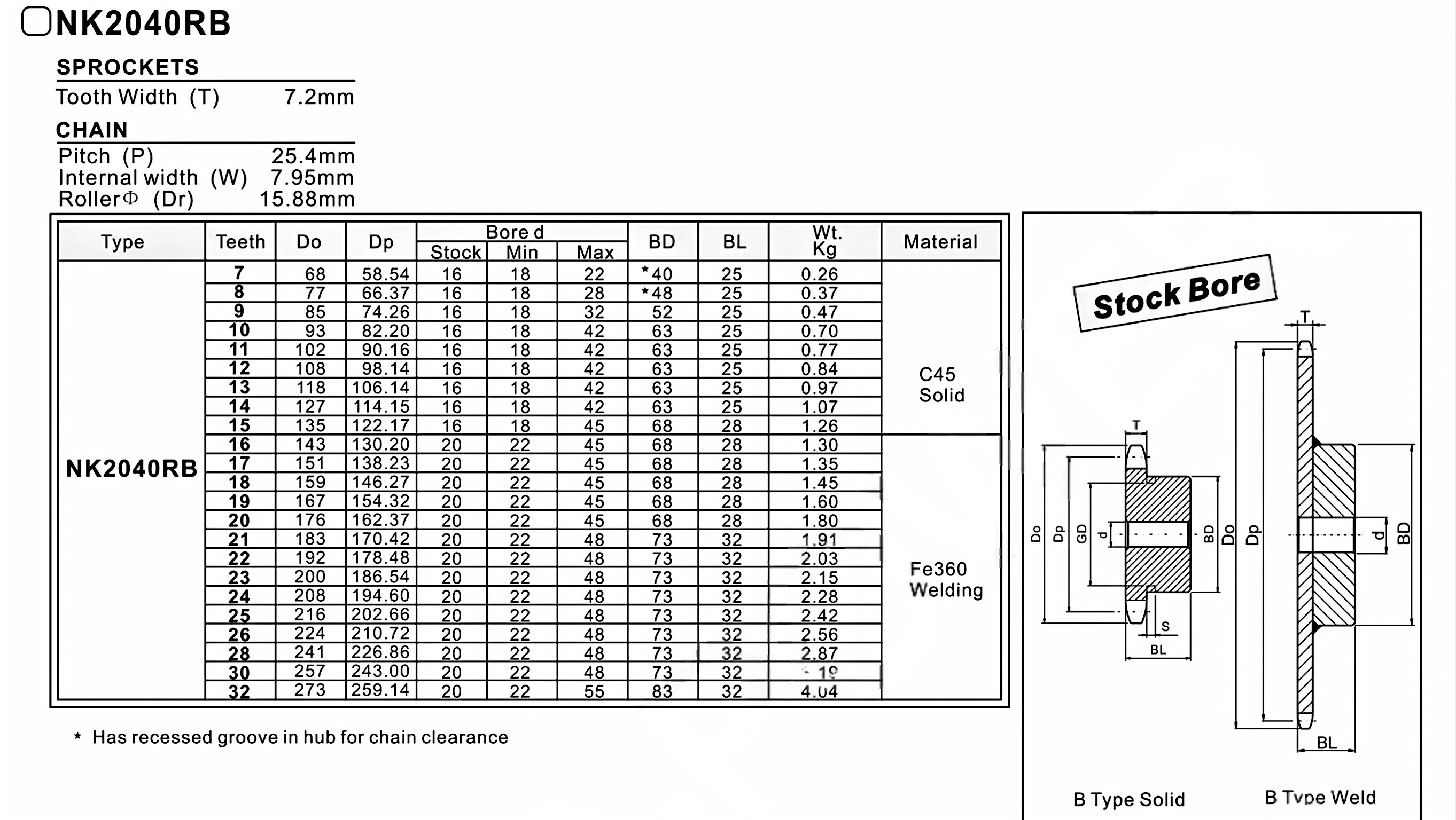 NK2040RB Double Pitch Sprocket