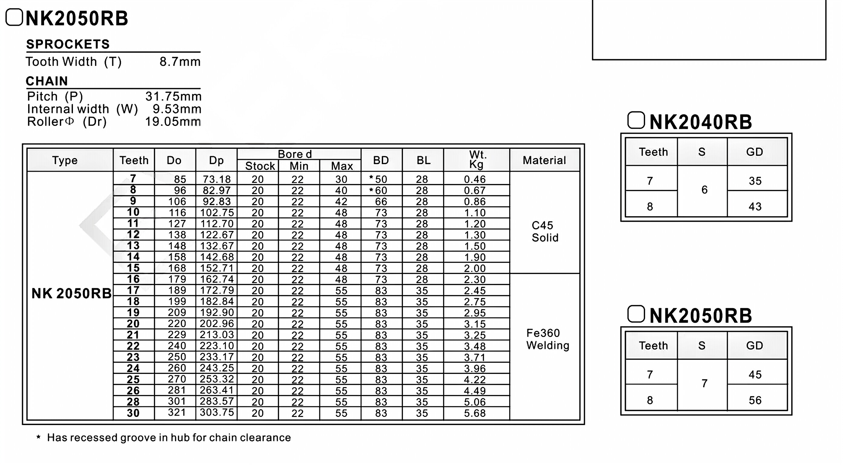 NK2050RB Double Pitch Sprocket