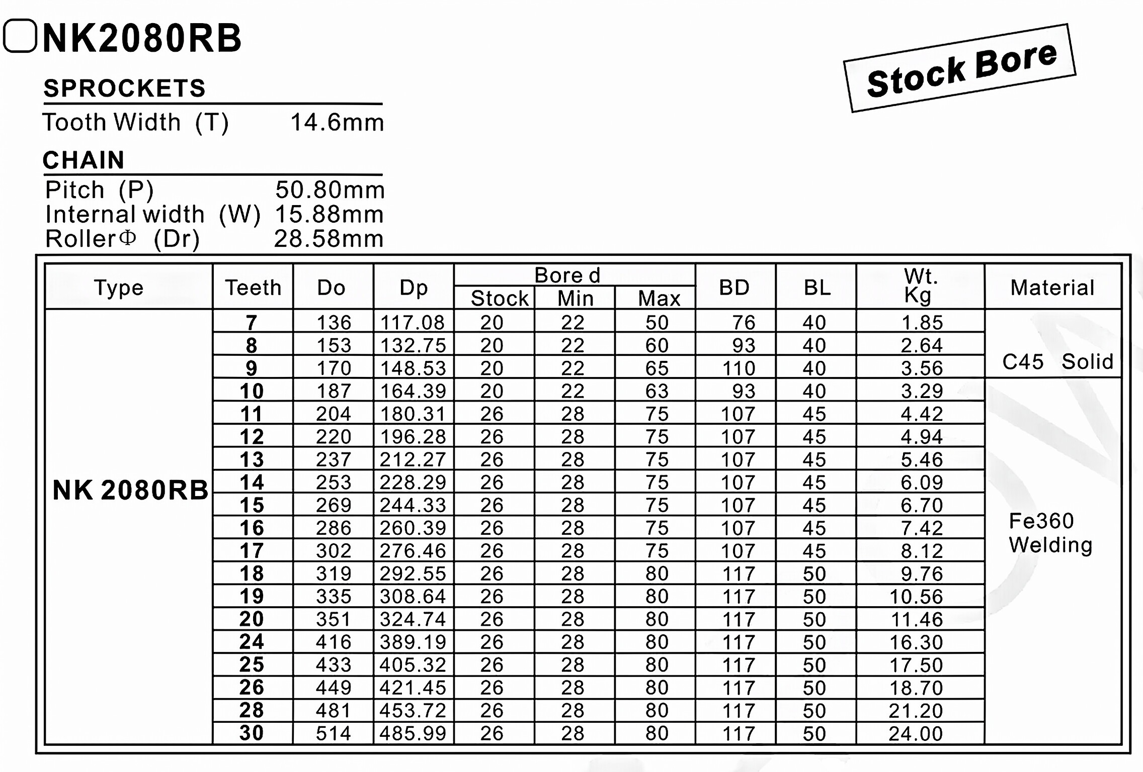 NK2080RB Double Pitch Sprocket