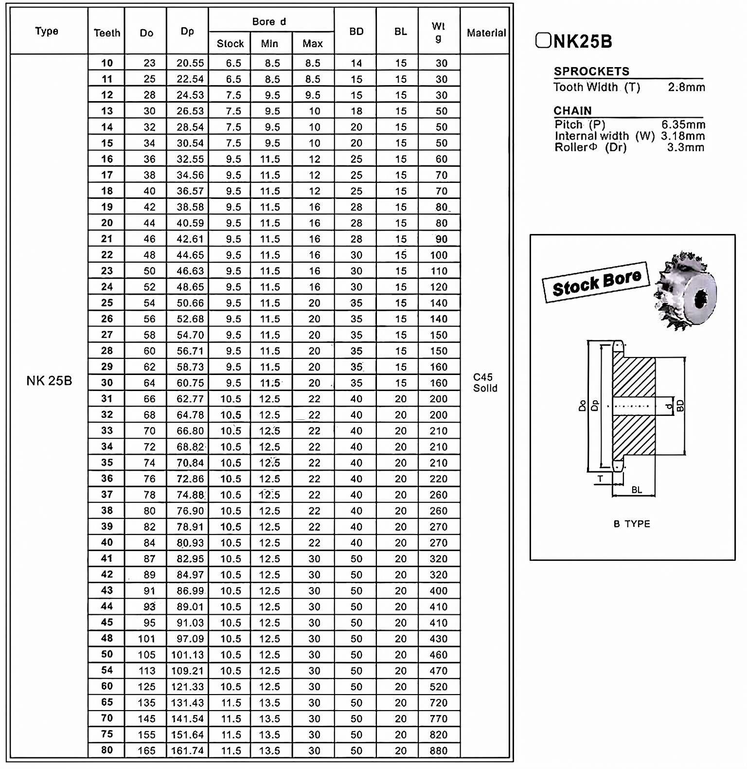 NK25B Standard Bore Sprocket