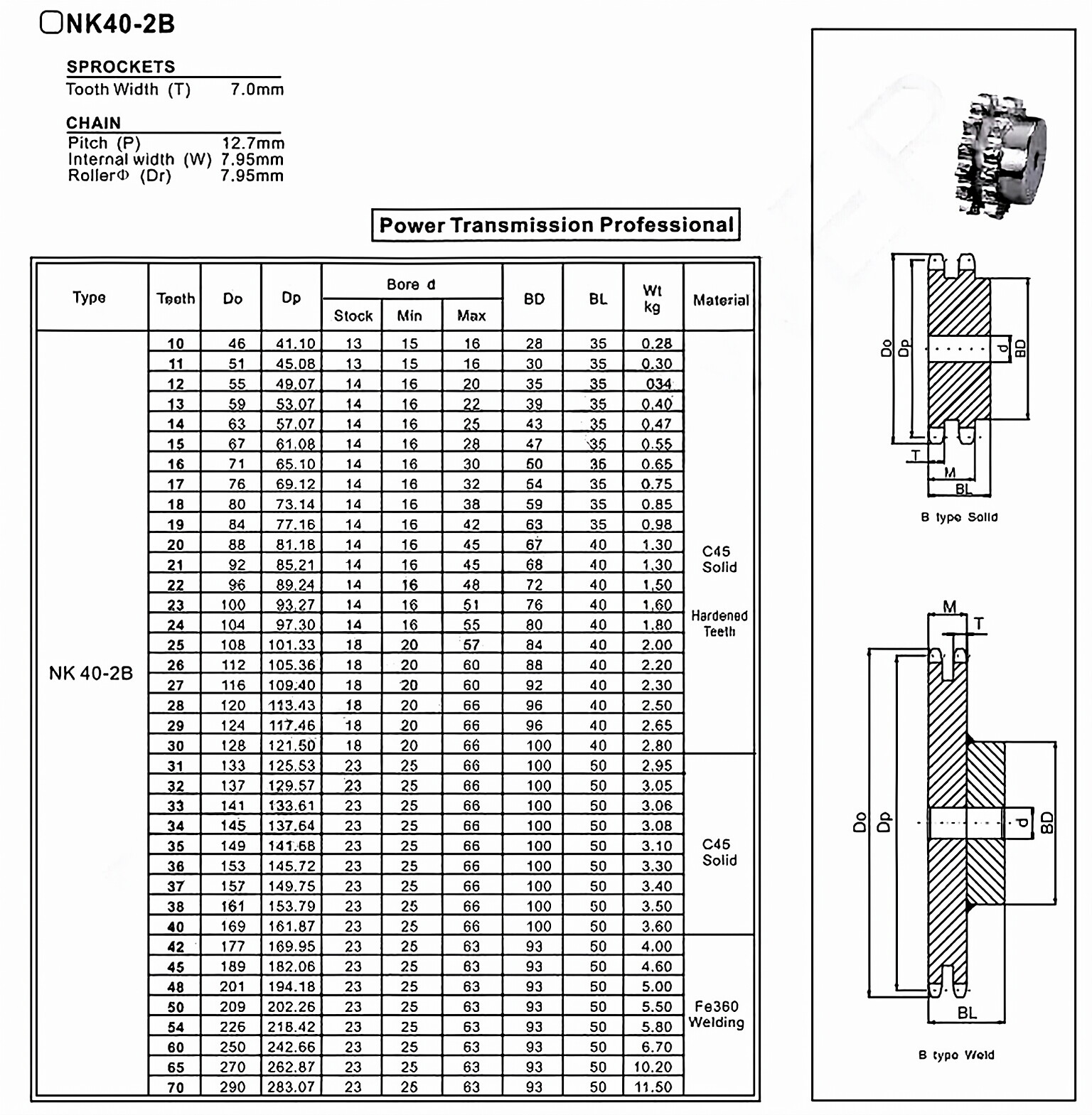 NK40-2B Standard Bore Sprocket