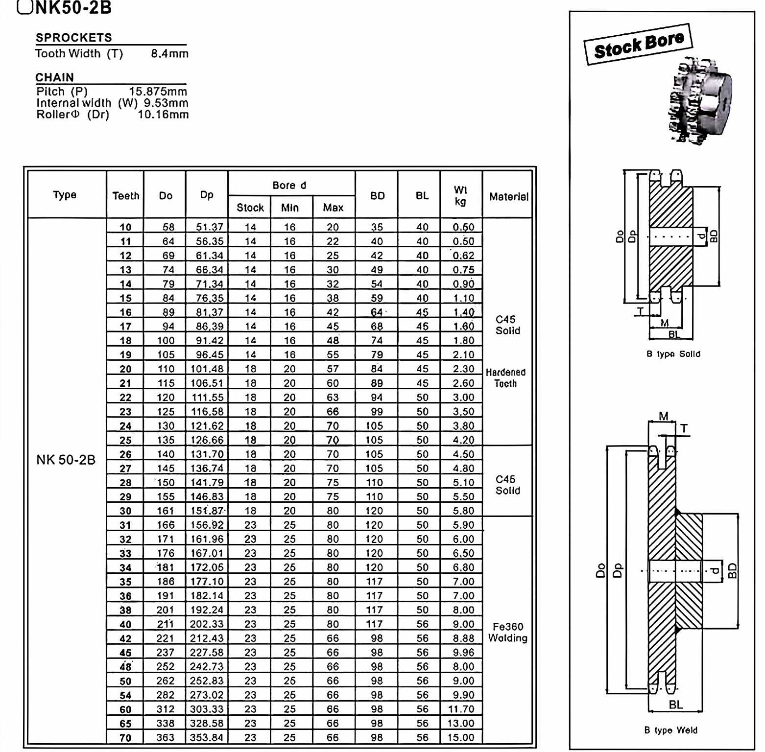 NK50-2B Standard Bore Sprocket