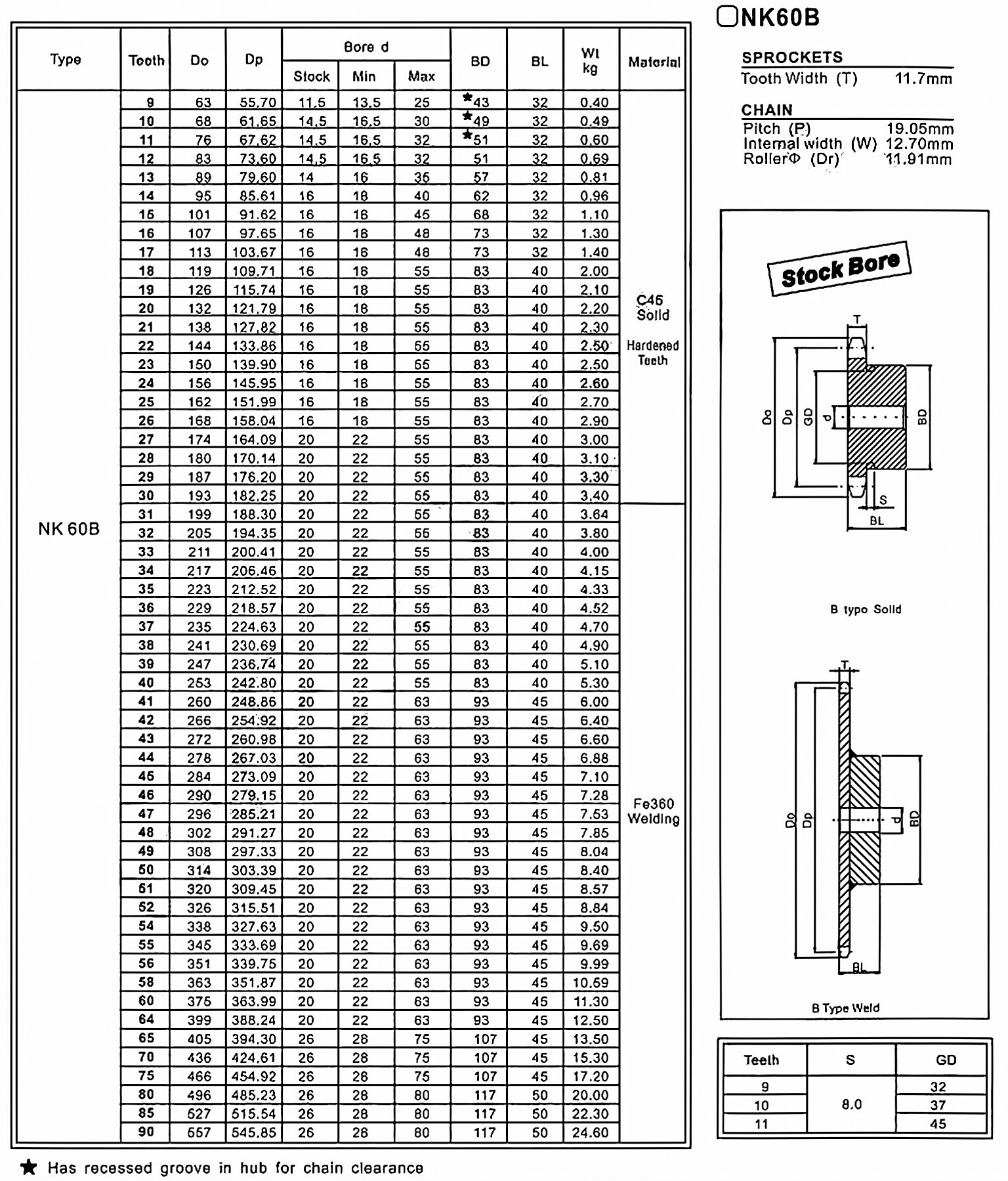 NK60B Standard Bore Sprocket