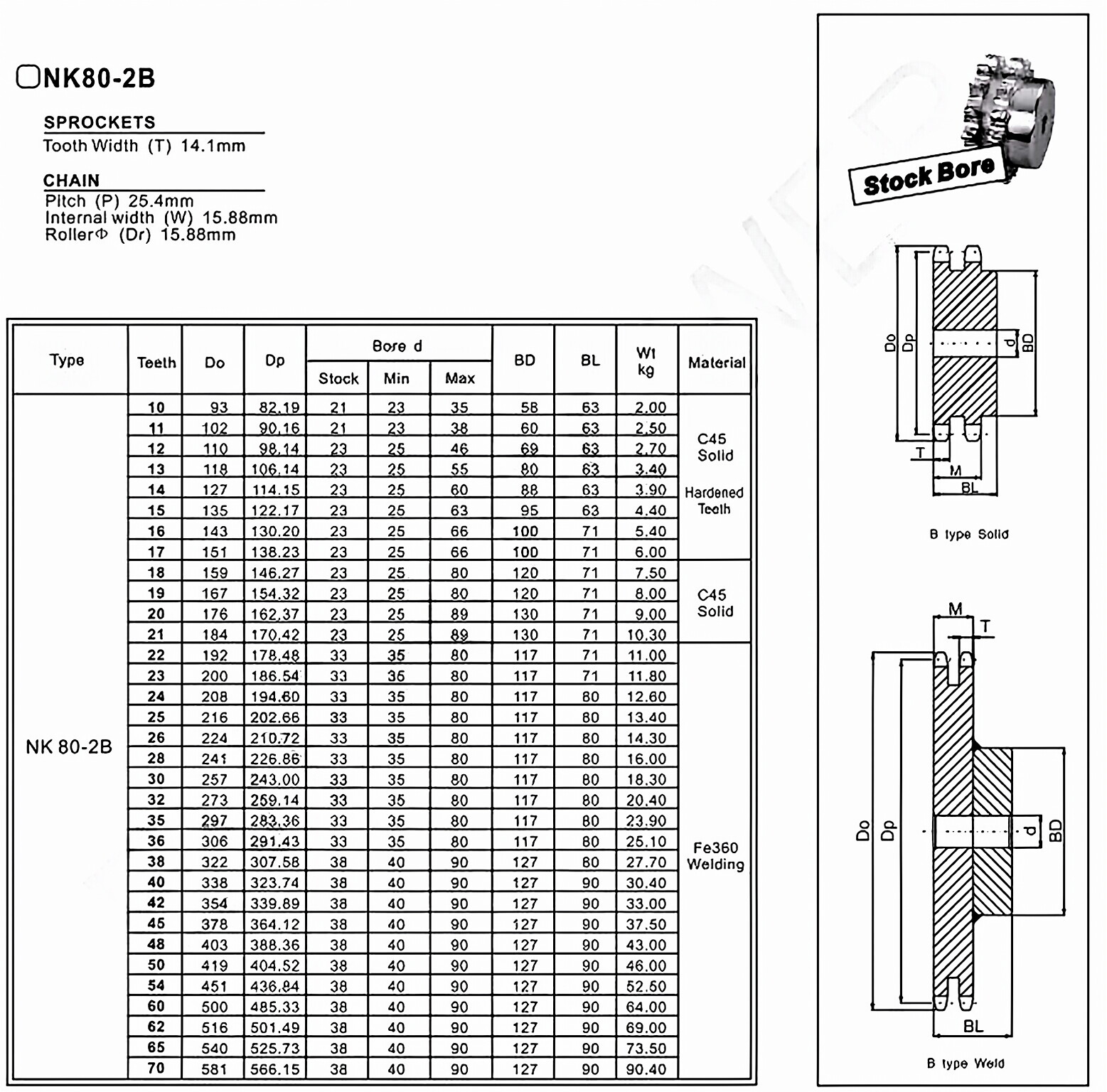 NK80-2B Standard Bore Sprocket