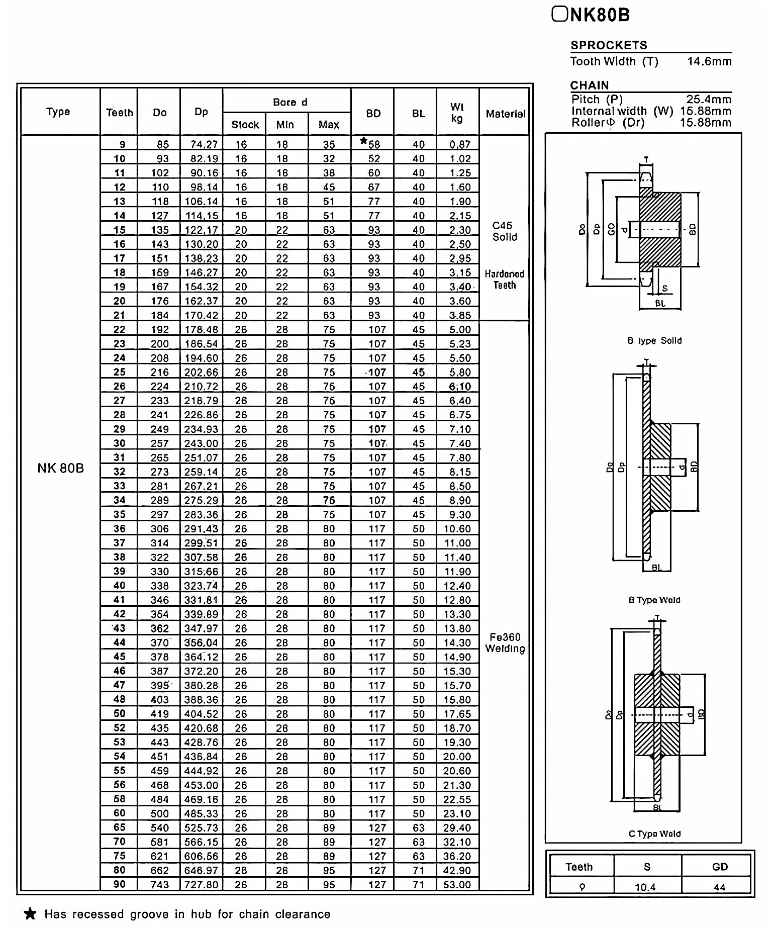 NK80B Standard Bore Sprocket