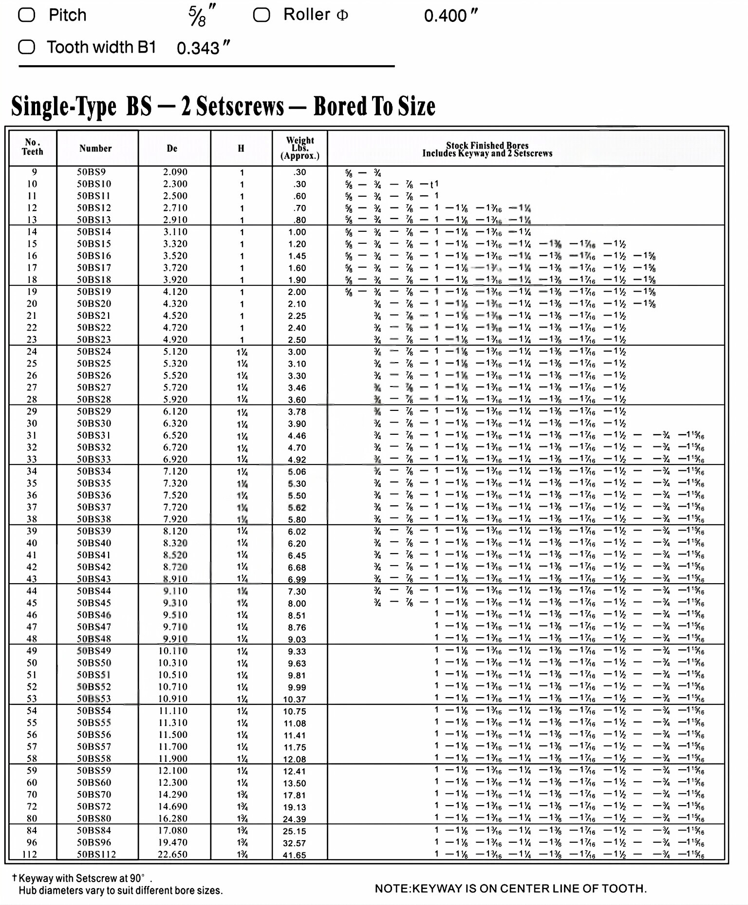 Finished Bore Sprocket 50BS* American Standard