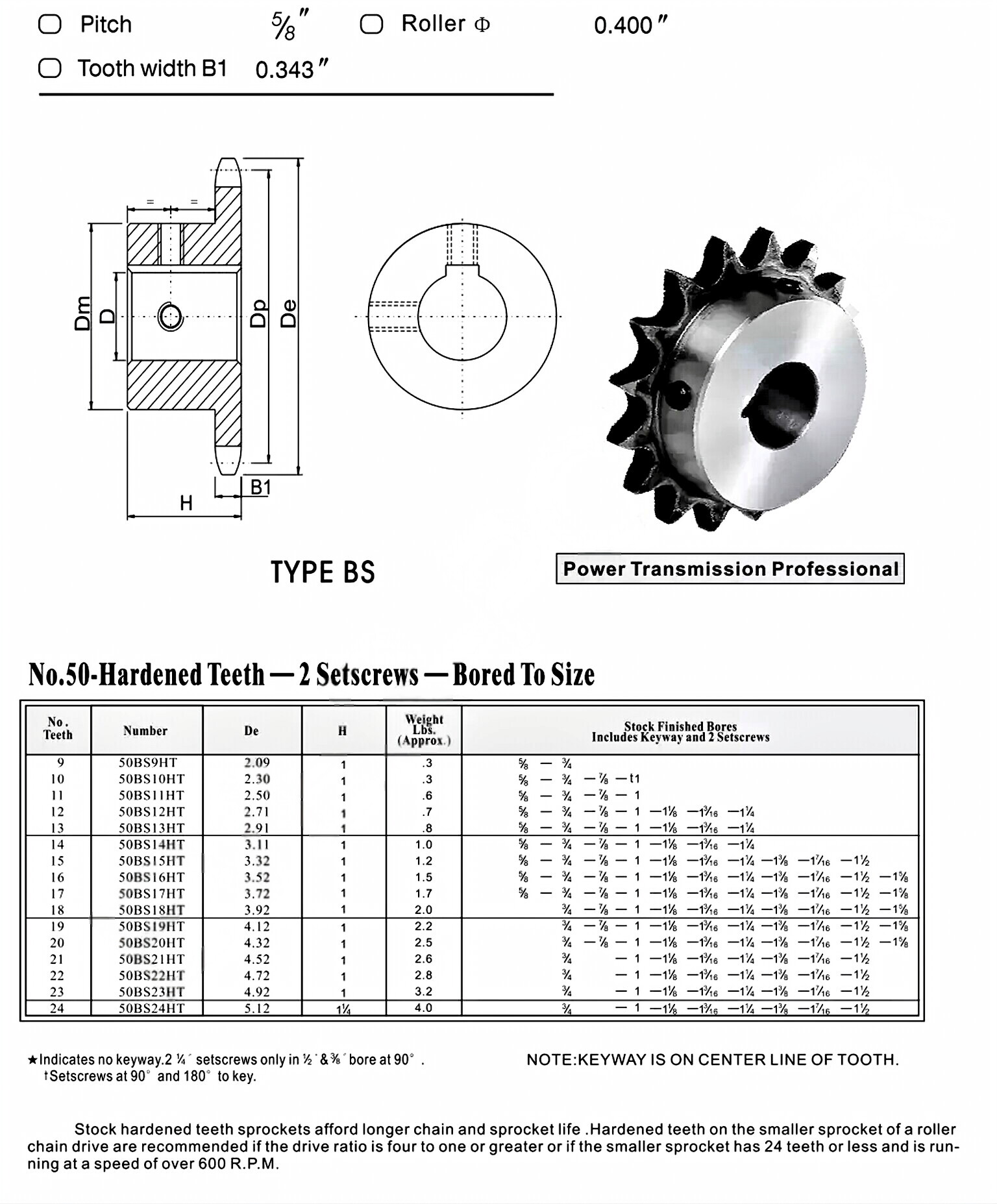 Finished Bore Sprocket 50BS*HT American Standard
