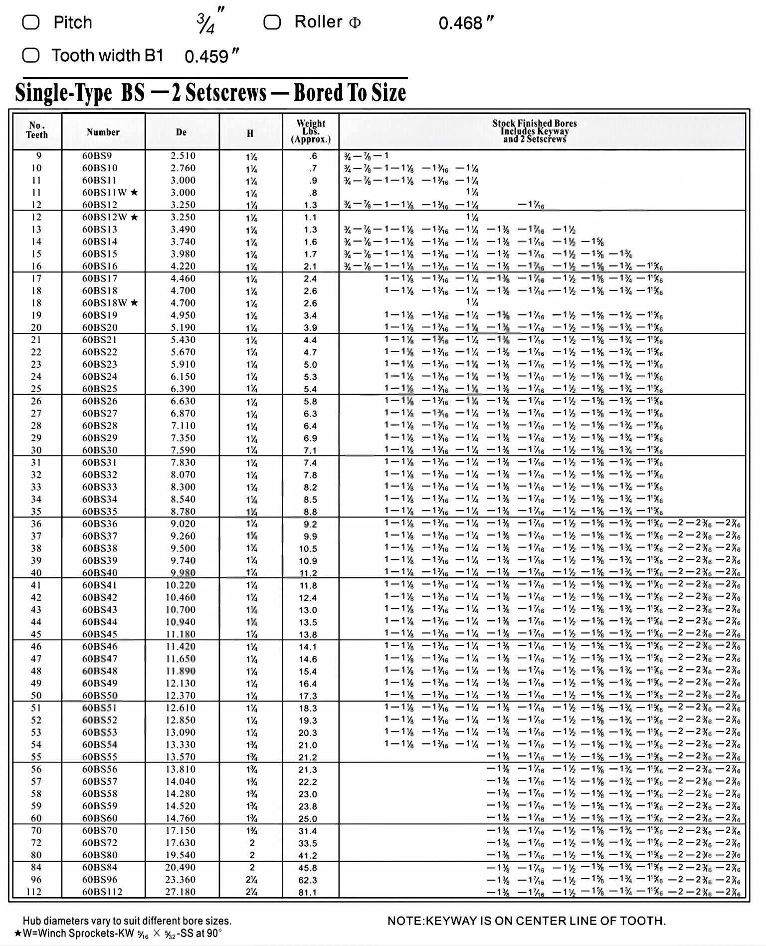 Finished Bore Sprocket 60BS* American Standard