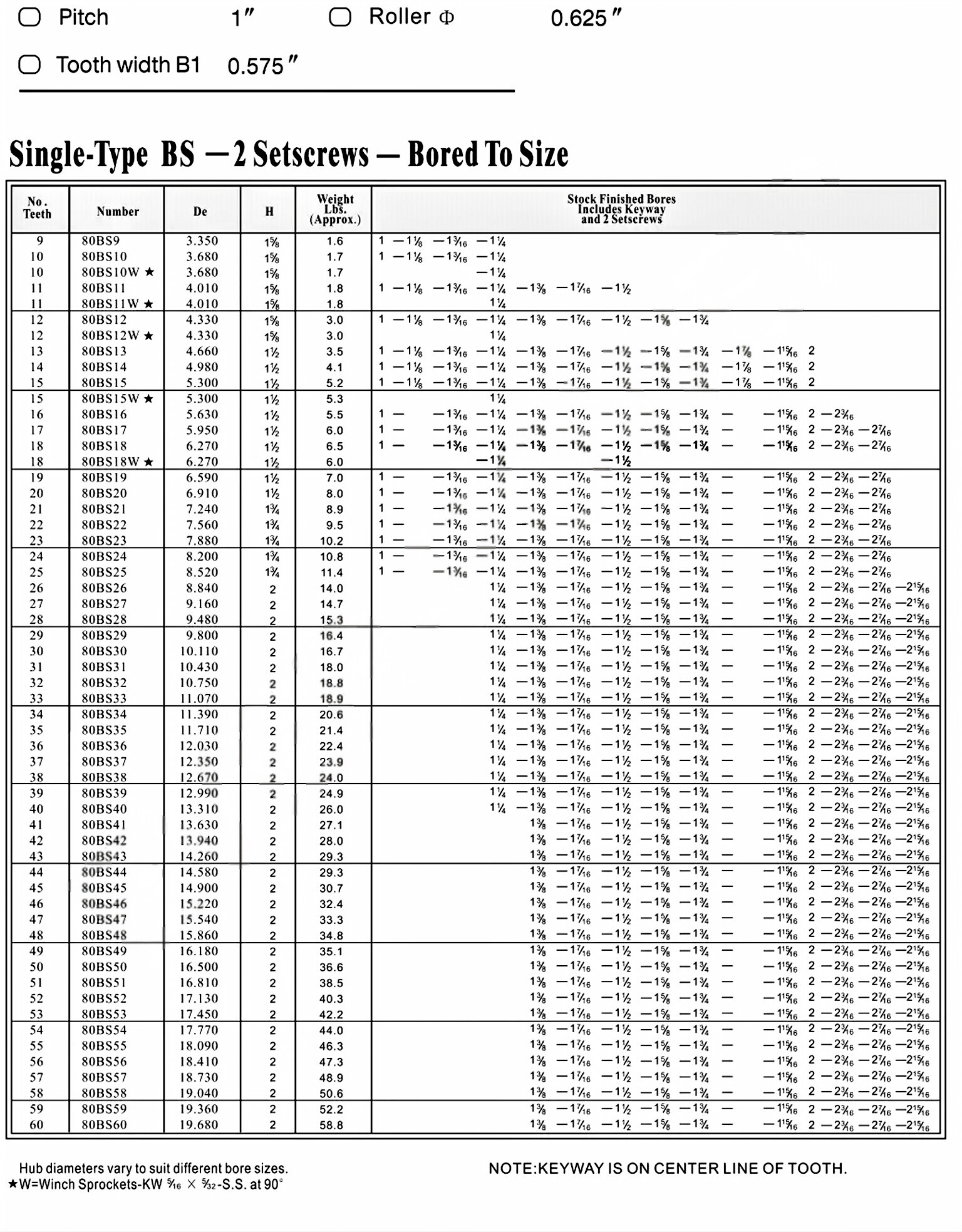 Finished Bore Sprocket 80BS* American Standard